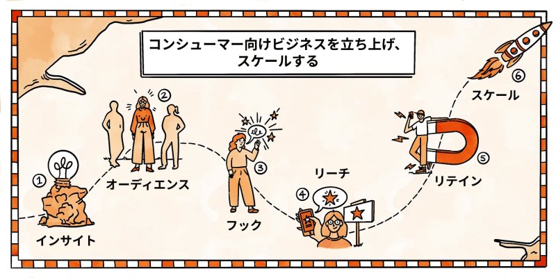 寄付するドッグフード選びで失敗しないポイント