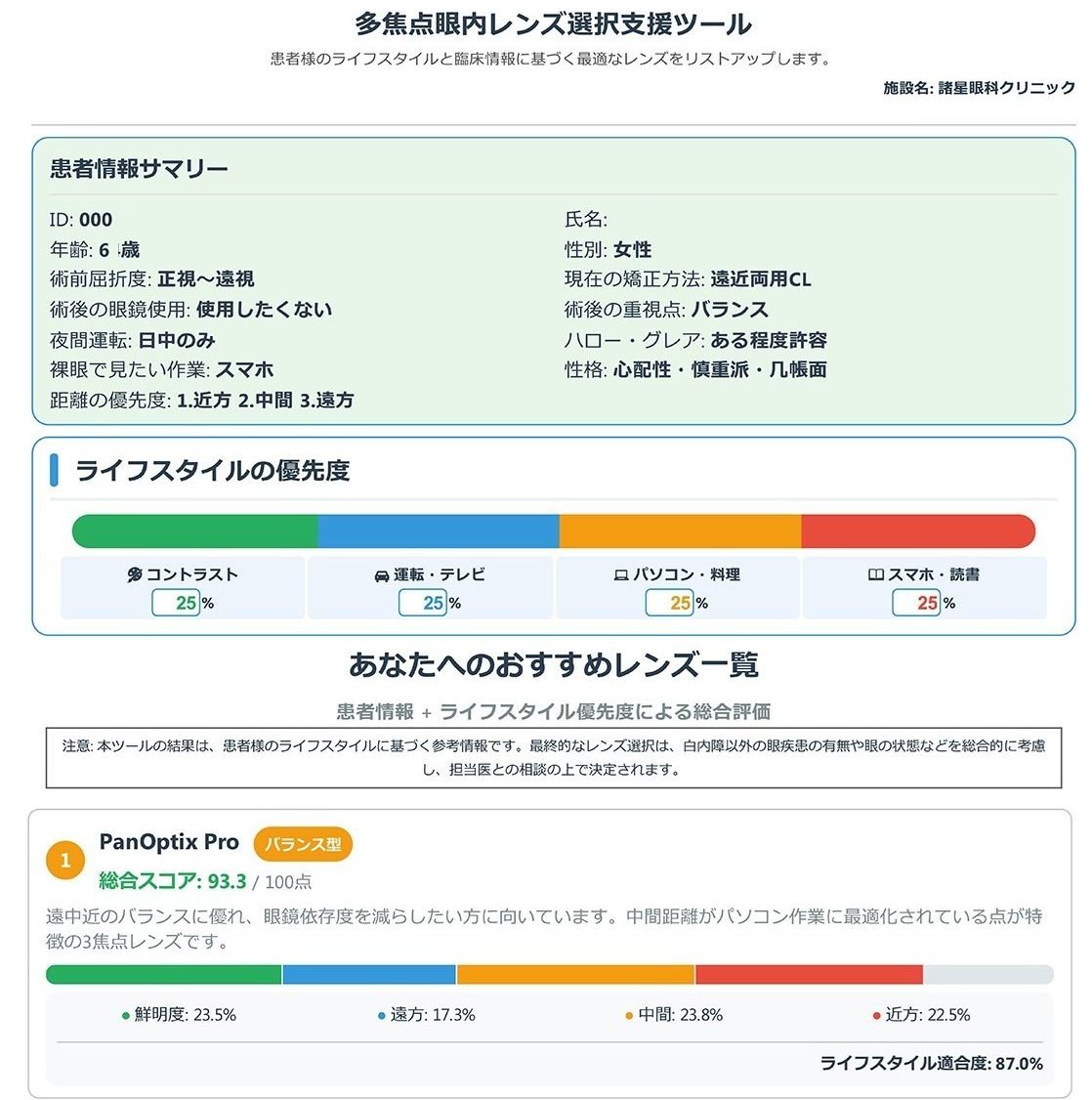 術前・術後の自宅ケアと生活の整え方