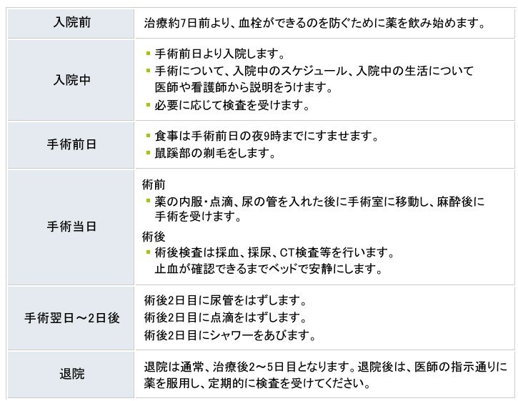 手術当日から翌日までの過ごし方と観察ポイント