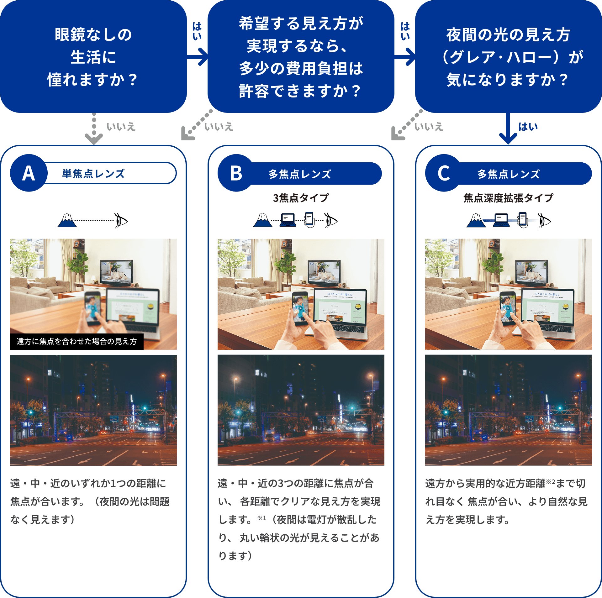 術後ケアと日常生活での注意点