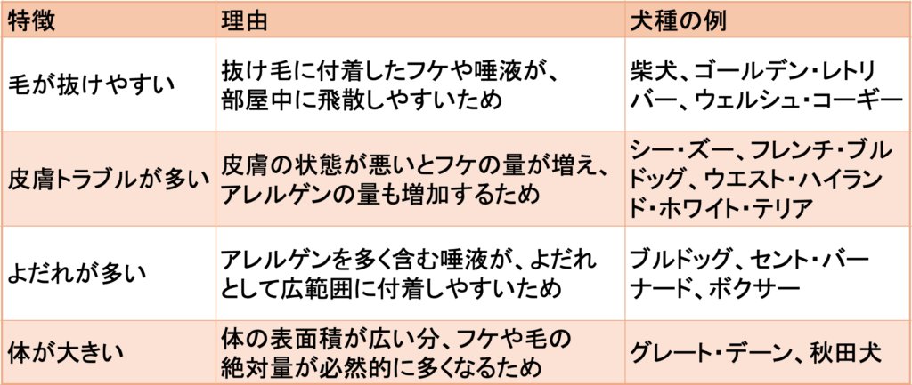 子供に出やすい犬アレルギーの主な症状