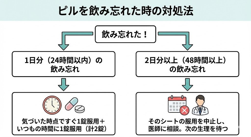 失敗しない対処1:気づいたらすぐ受診する