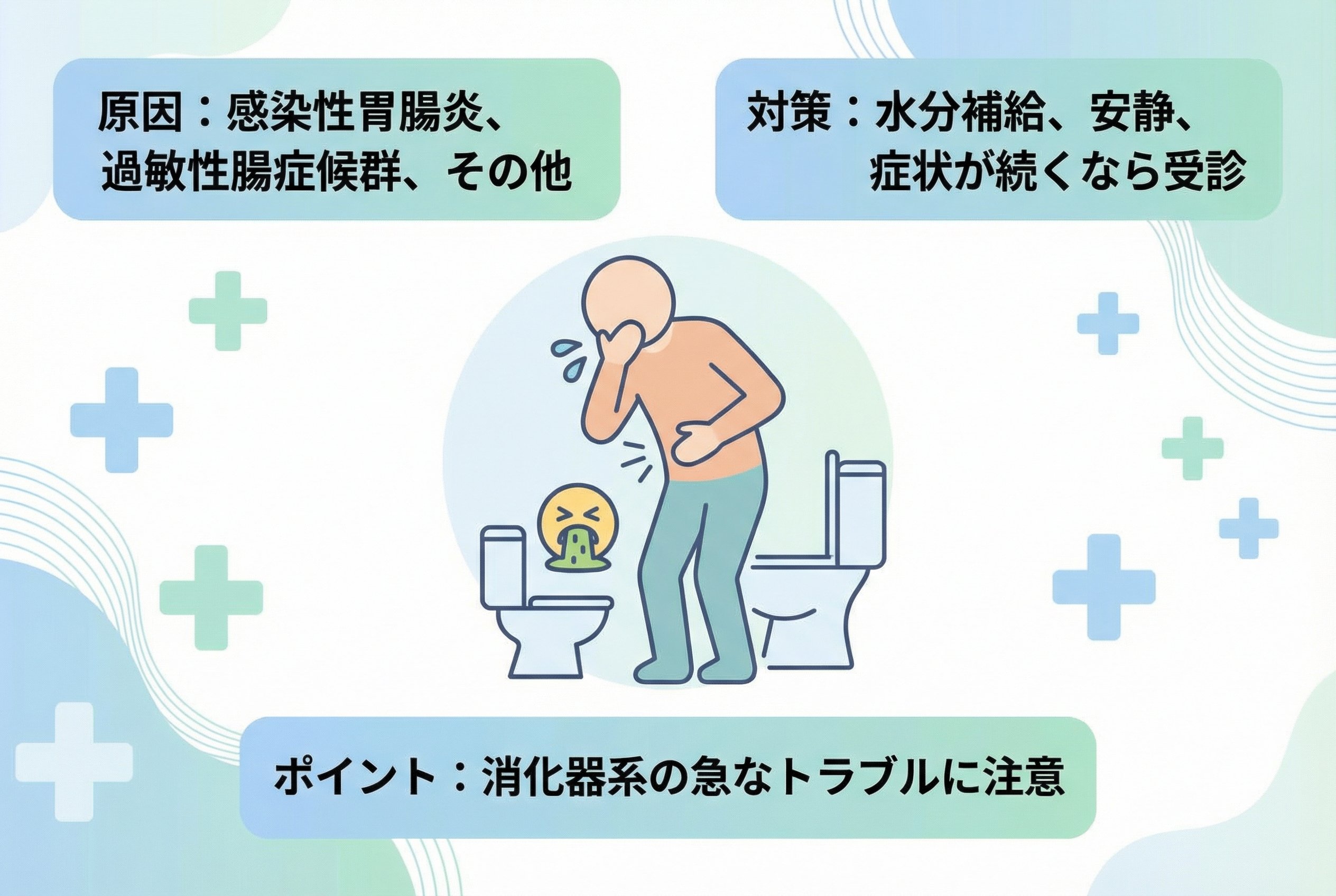 嘔吐で疑われるおもな病気と特徴