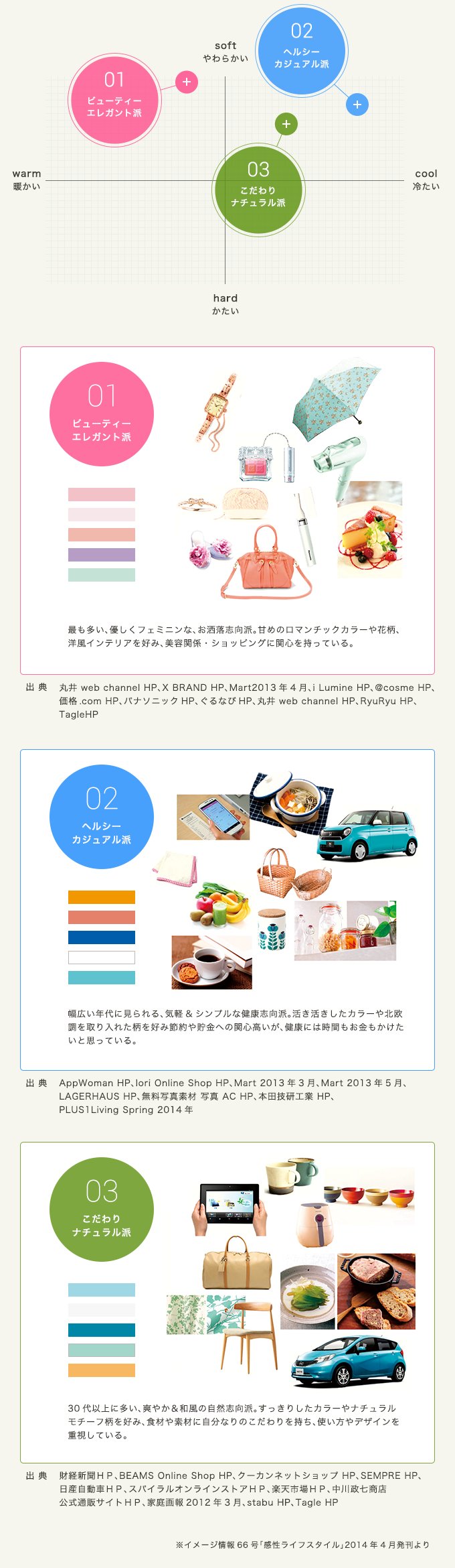 ナチュラル志向の暮らしに合う英語の名前