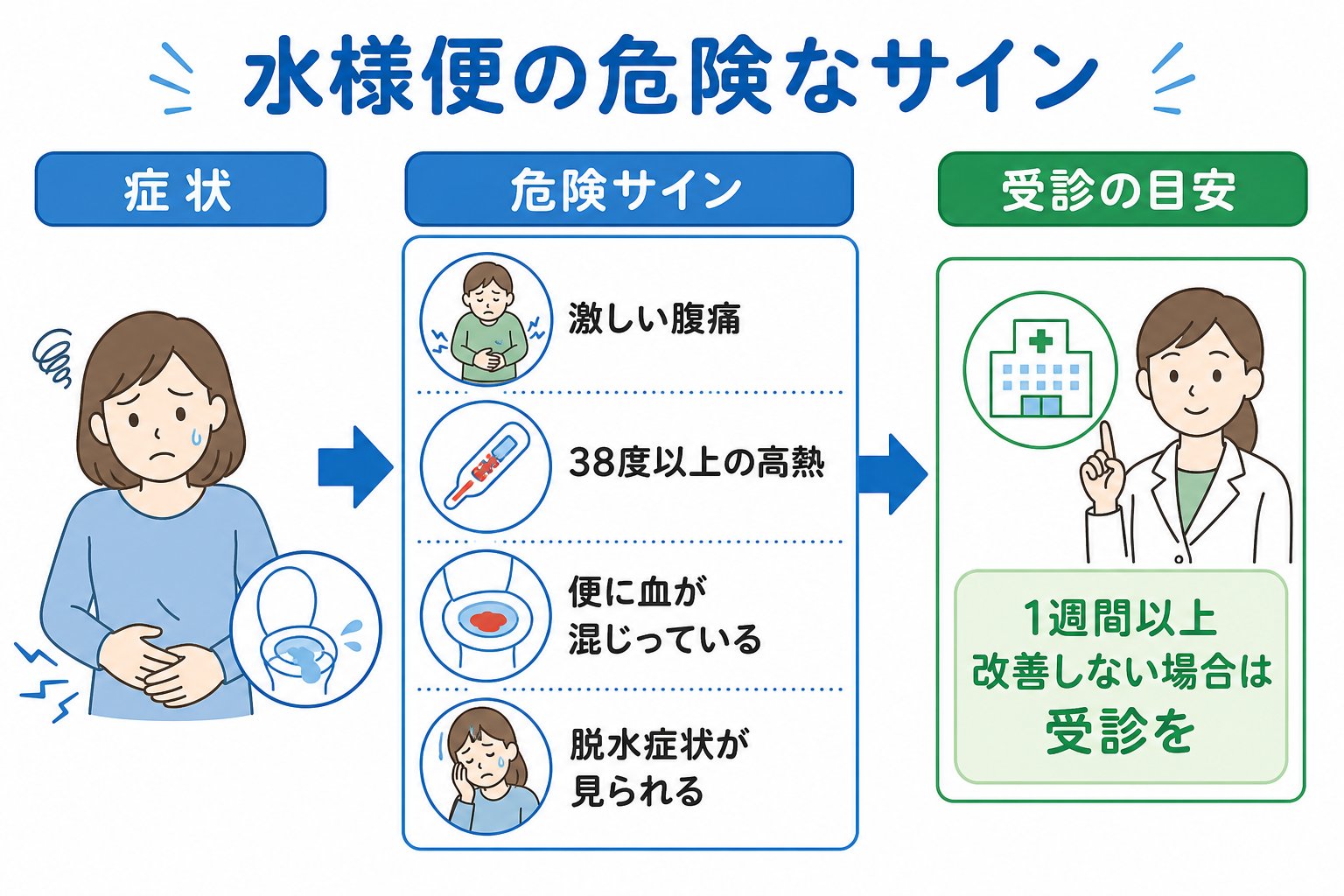 すぐ病院に行くべき危険なサイン