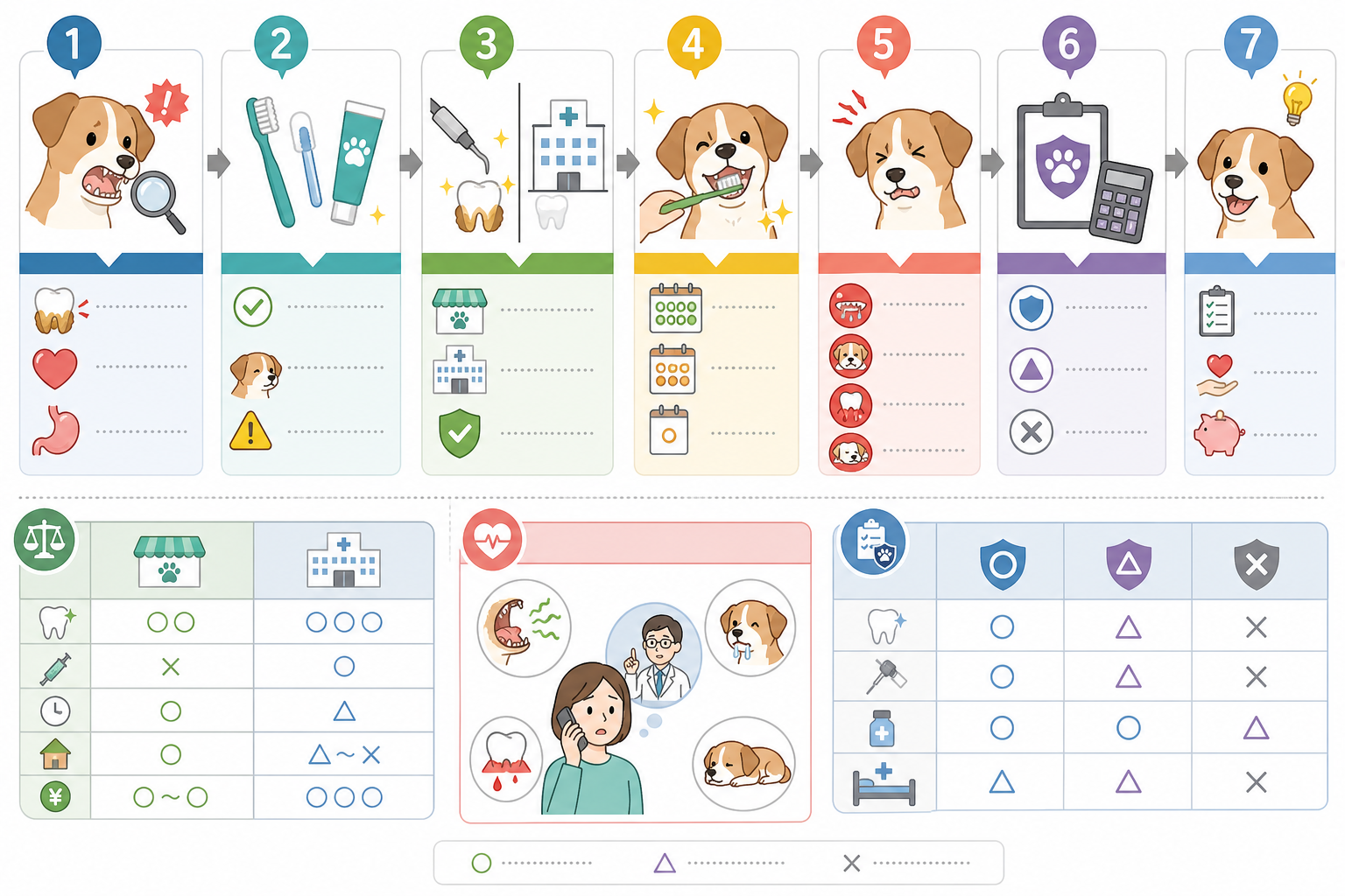 よくある質問（FAQ）
